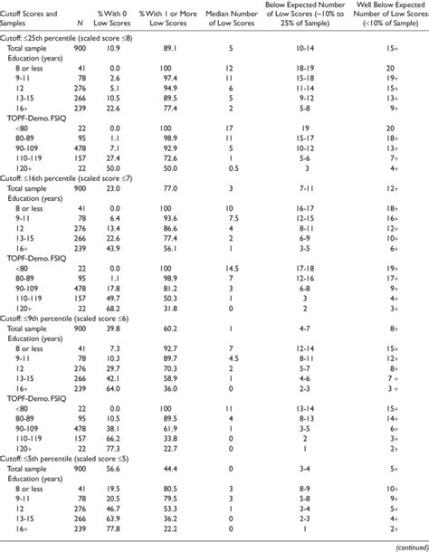 low iv percentiles.